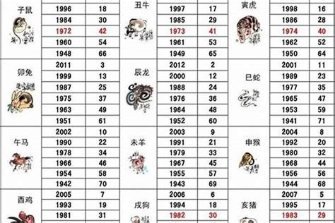 2003 年 生肖|03年属啥 03年属啥生肖